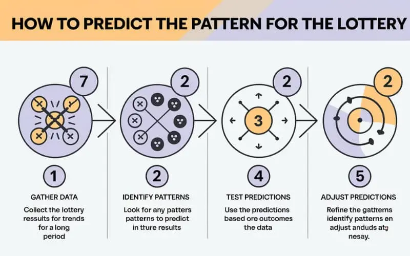 how to predict the pattern for the lottery